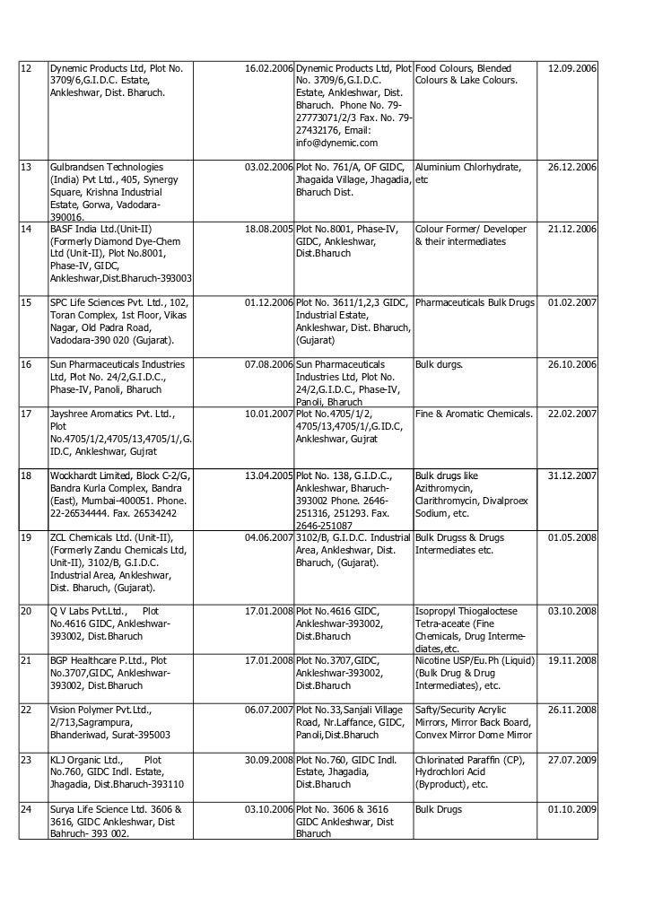 ankleshwar gidc company list